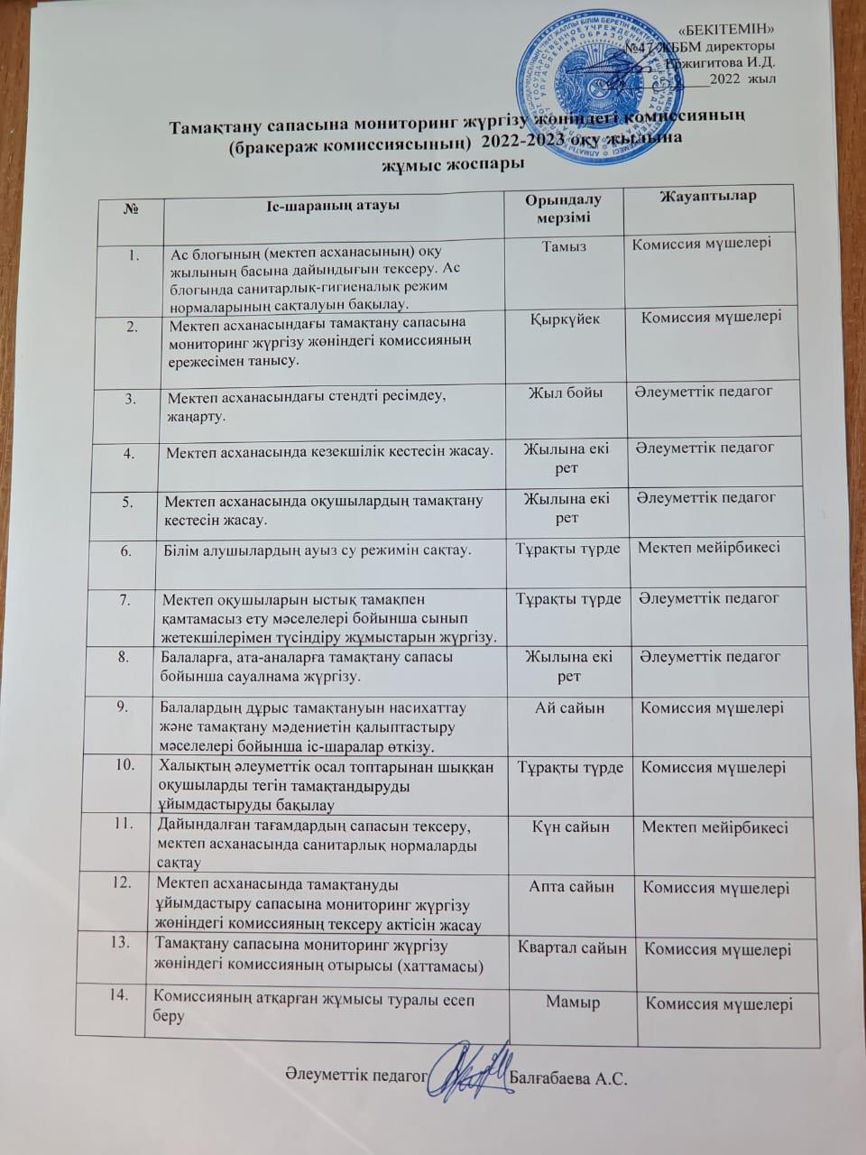 Тамақтану сапасына мониторинг жүргізу жөніндегі комиссияның (бракераж комиссиясының) 2022-2023 оқу жылына арналған жұмыс жоспары