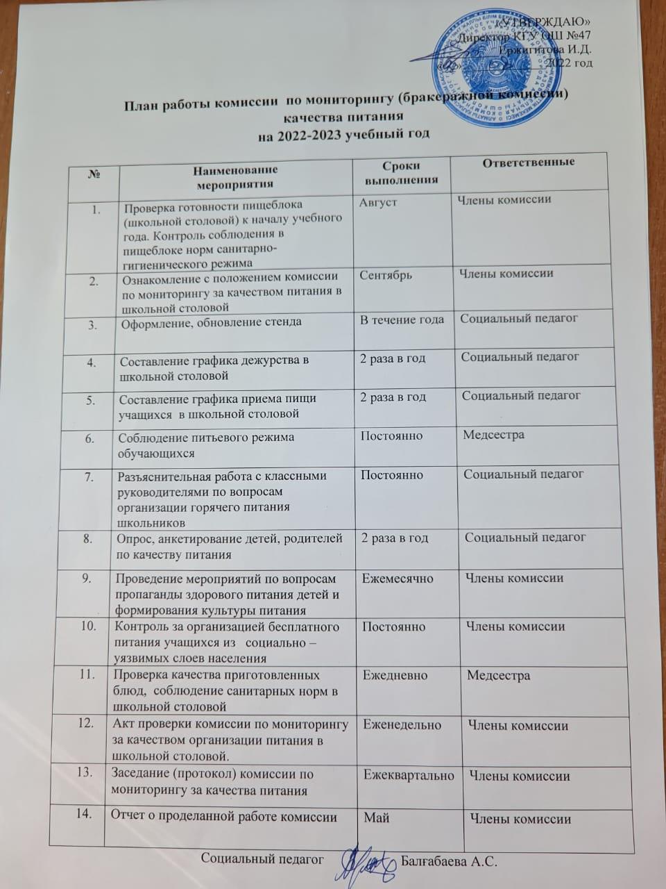 План работы комиссии по мониторингу (бракеражной комиссии) качества питания  на 2022-2023 учебный год » КГУ 