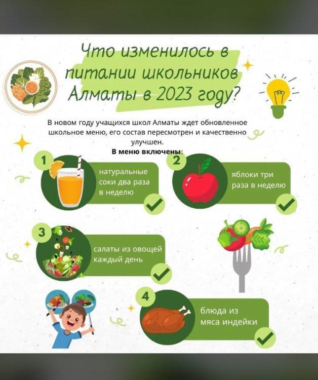 Изменение в питание школьников Алматы в 2023 году