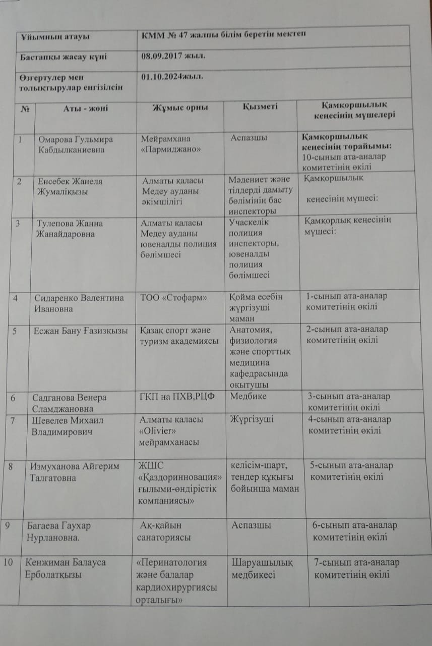 Попечительский советінің мүшелері 2024-2025 оқу жылы