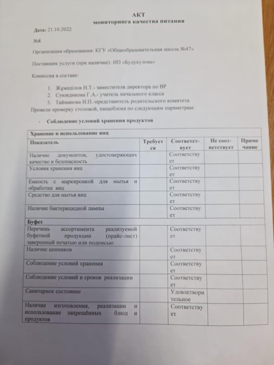 АКТ мониторинга качества питания