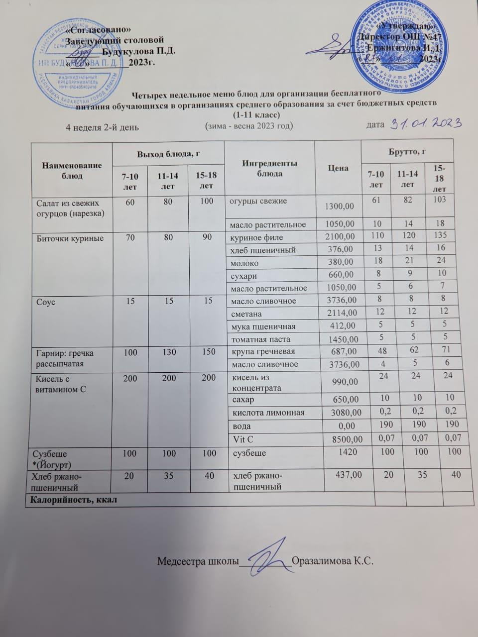 Ас мәзірі 4 апта 2-ші күн