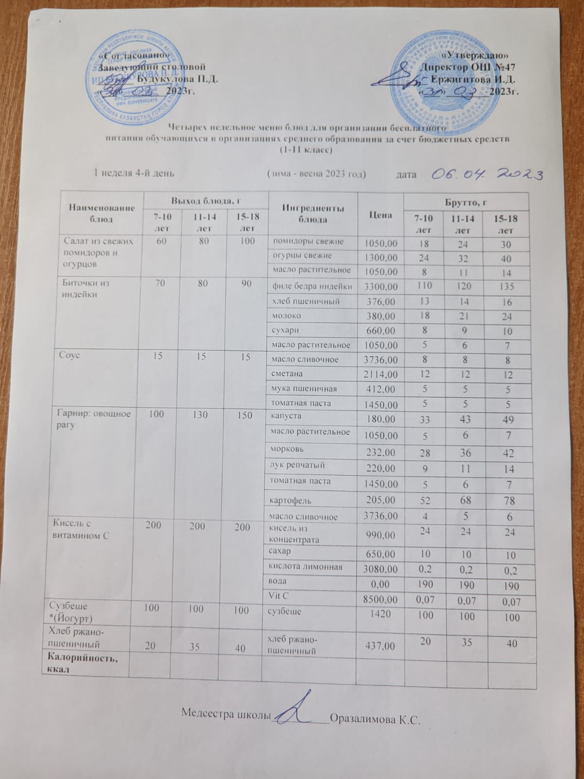 Ас мәзірі 1 апта 4-ші күн