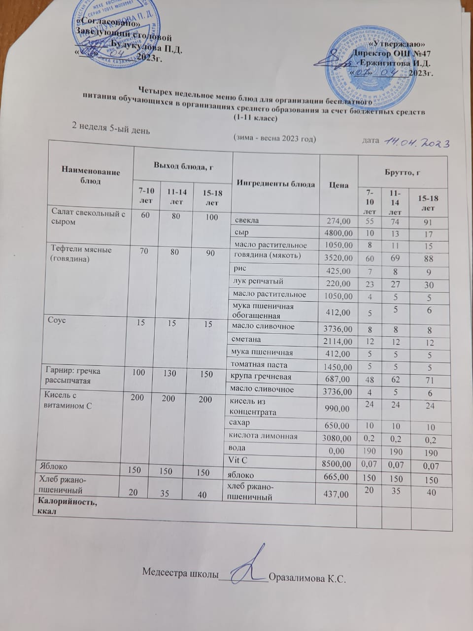 Ас мәзірі 2 апта 5-ші күн
