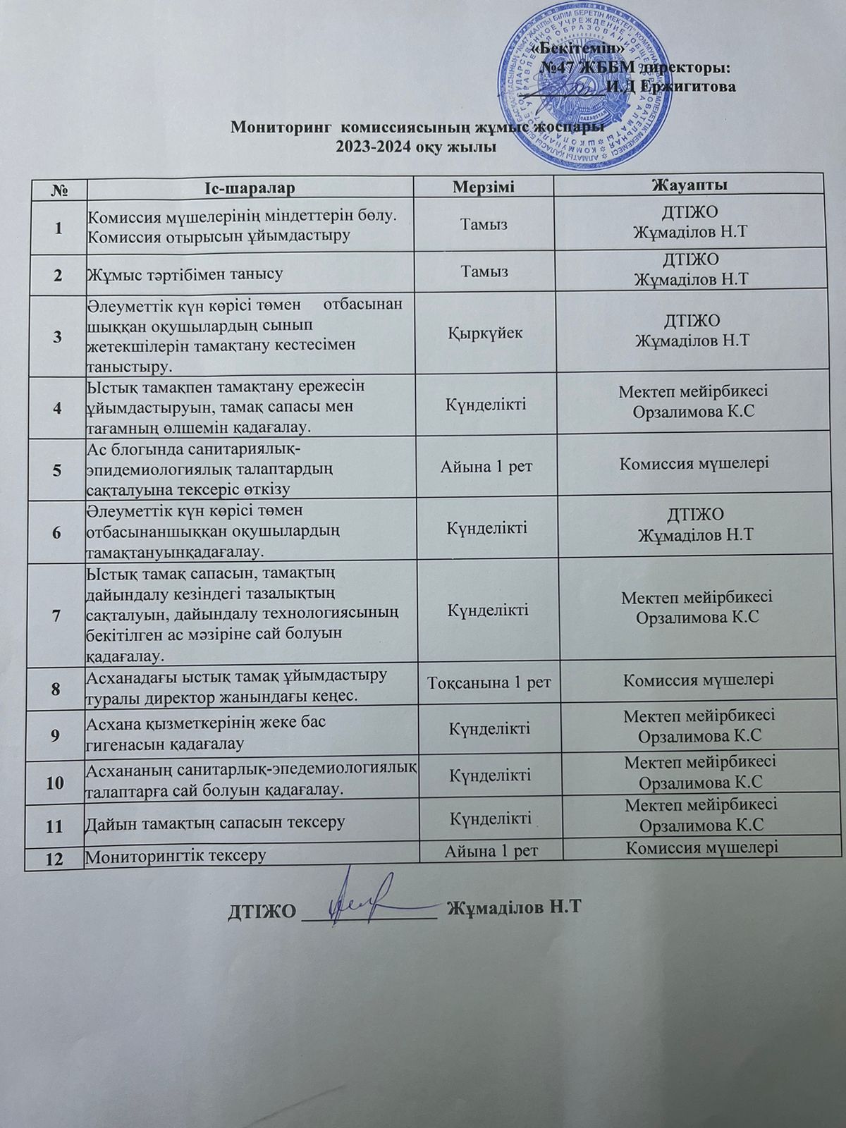 Мониторинг комиссиясының жұмыс жоспары 2023-2024 оқу жылы