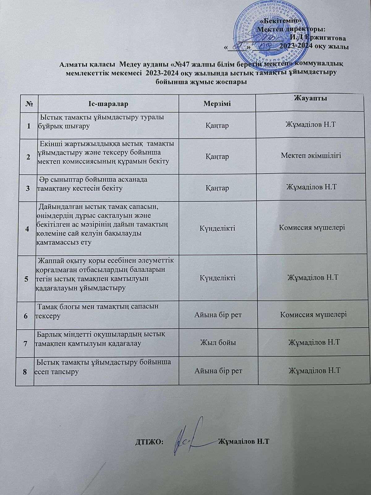 Ыстық тамақты ұйымдастыру  бойынша жұмыс жоспары