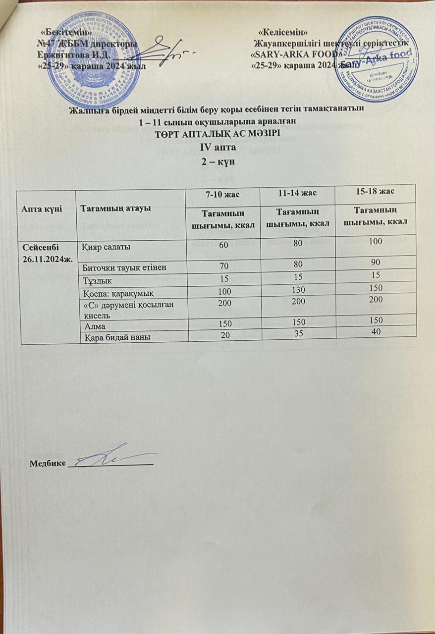 Ас мәзірі 4-апта 2-күн