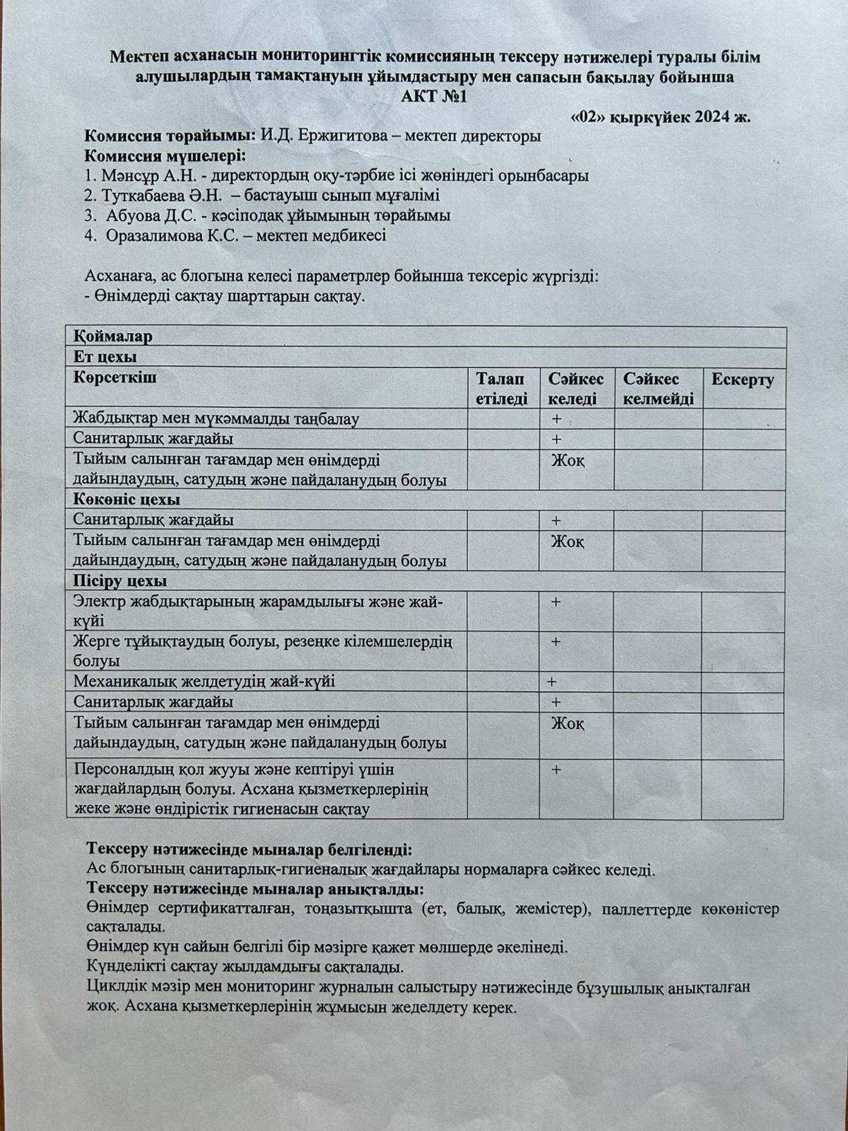 Тамақтану сапасына мониторинг жүргізу актісі