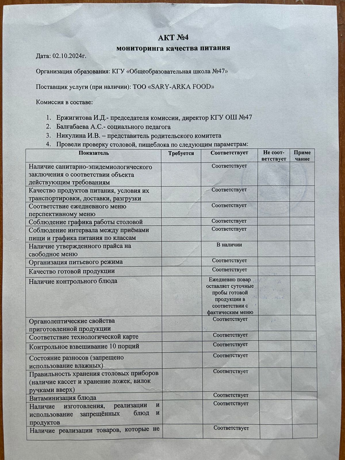 Мектеп асханасын мониторингтік комиссияның тексеру нәтижелері