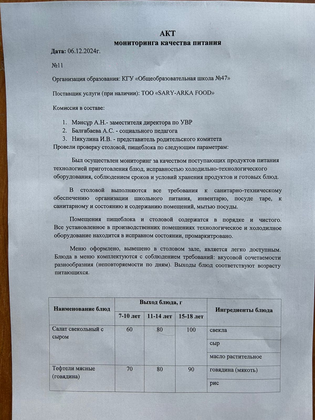 Тамақтану сапасына мониторинг жүргізу актісі