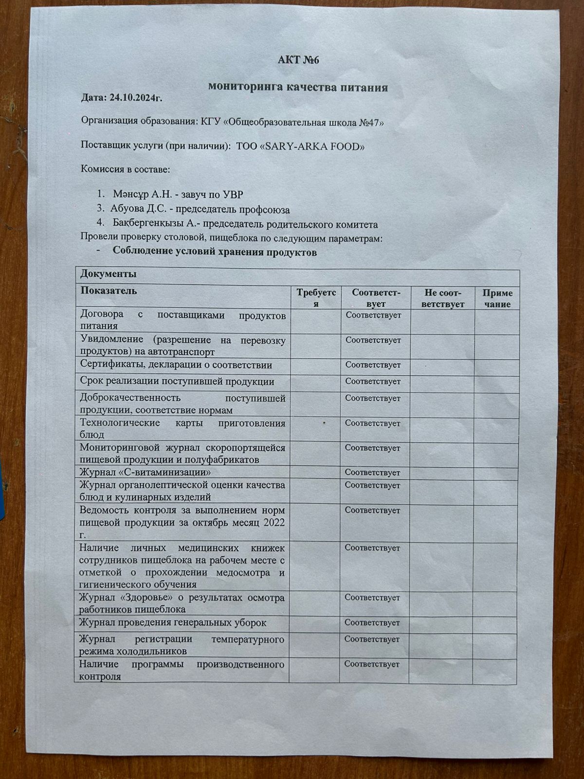 Тамақтану сапасына мониторинг жүргізу актісі