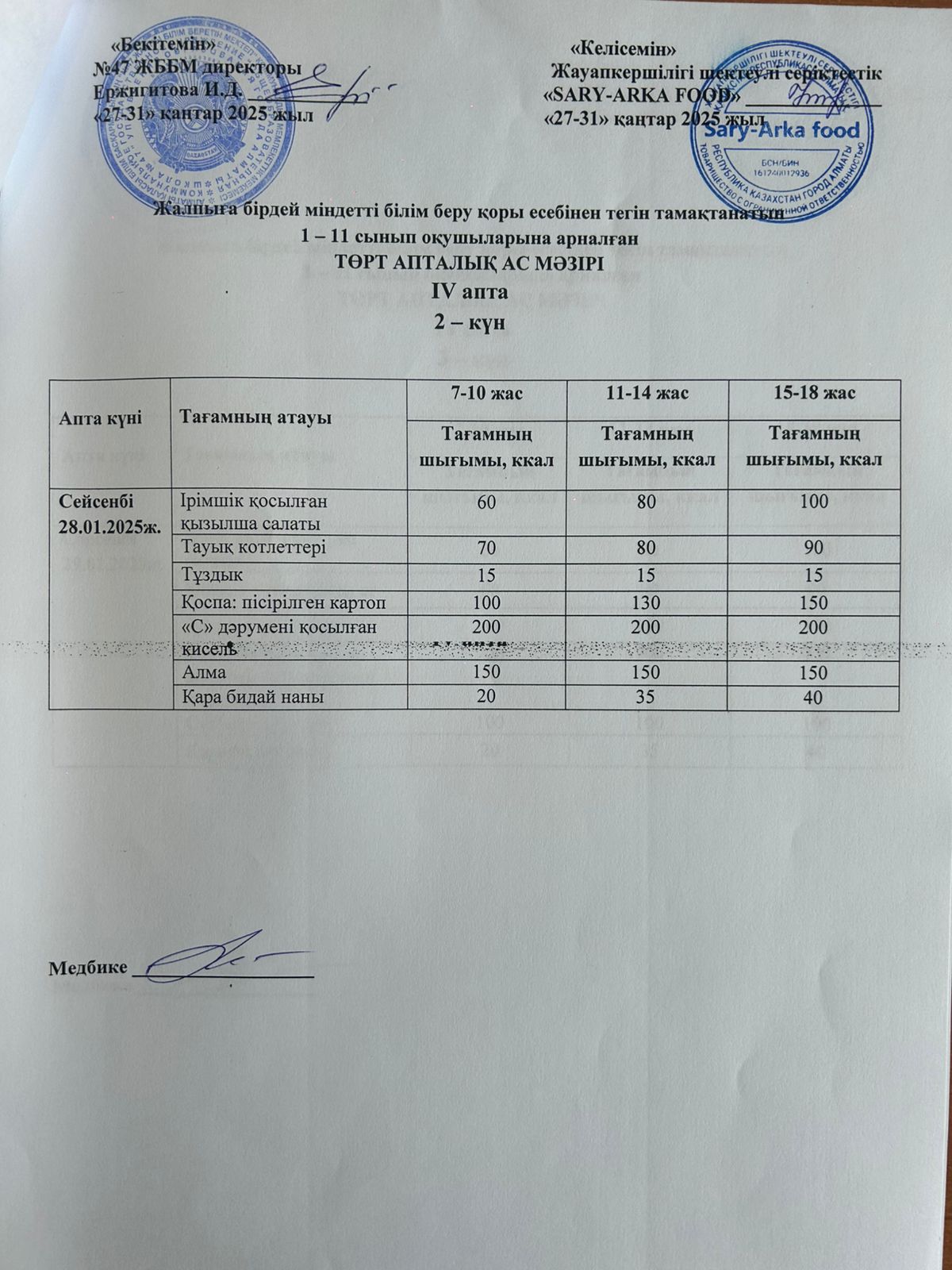 Ас мәзірі 4-апта 2-күн