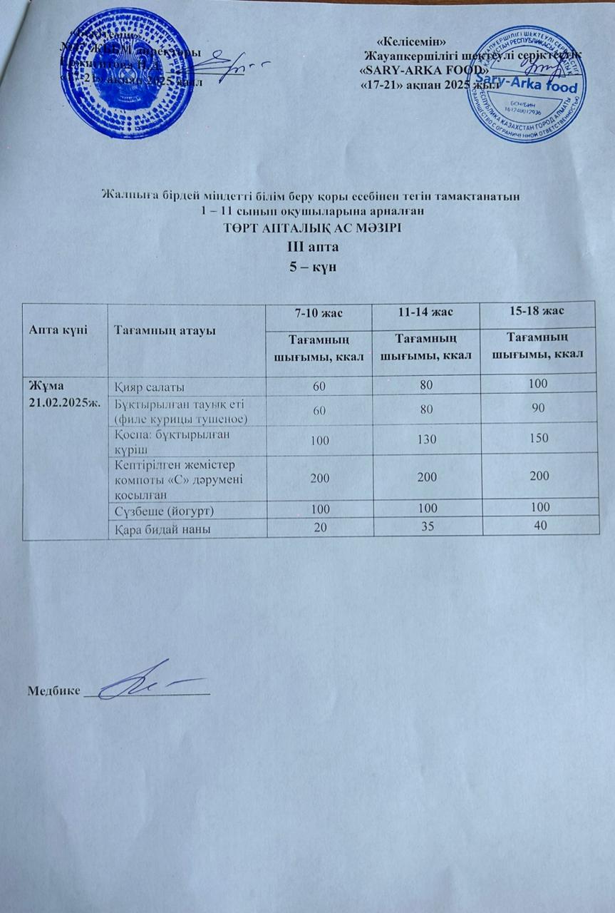 Ас мәзірі 3-апта 5-күн