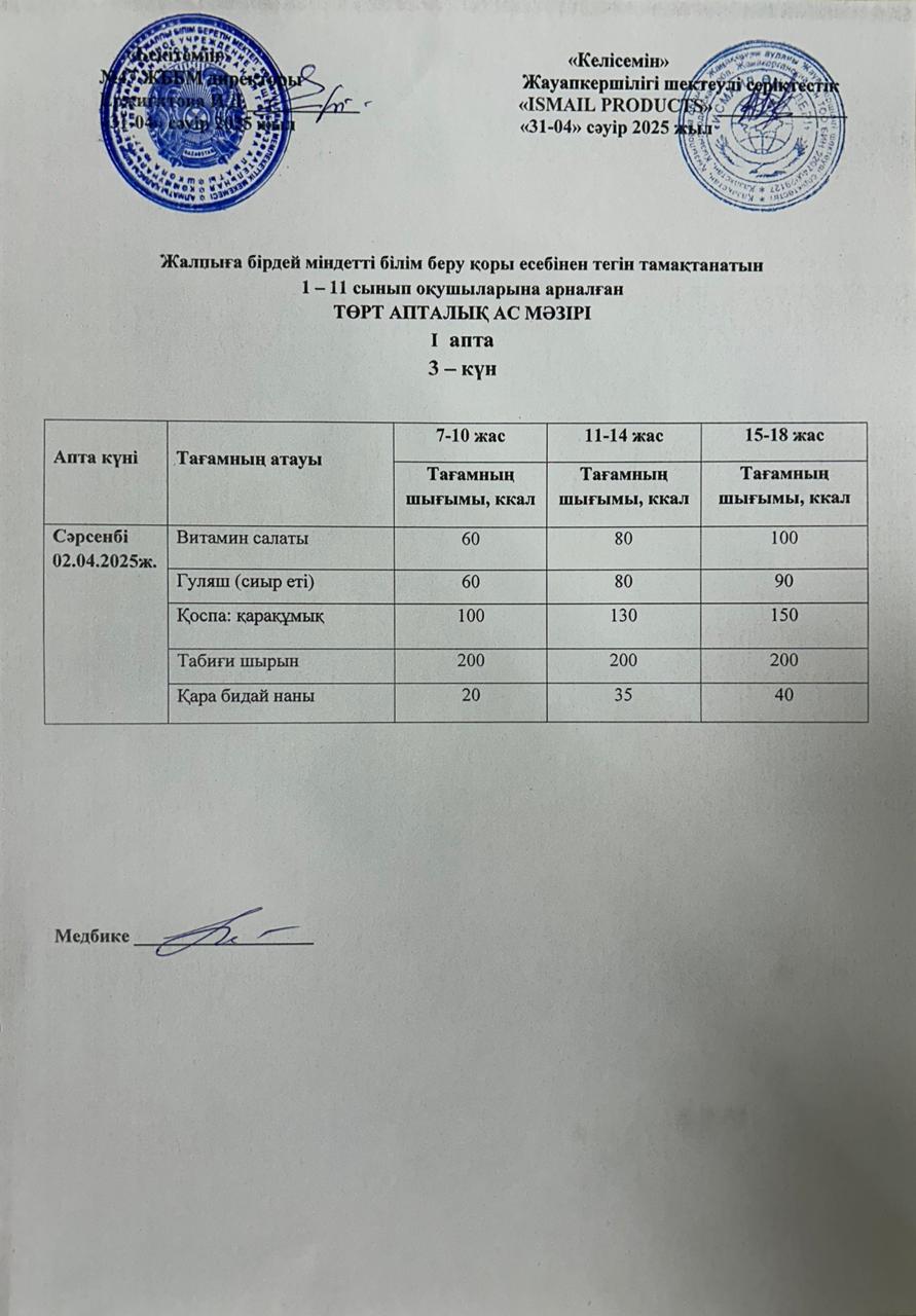 Ас мәзірі 1-апта 3-күн