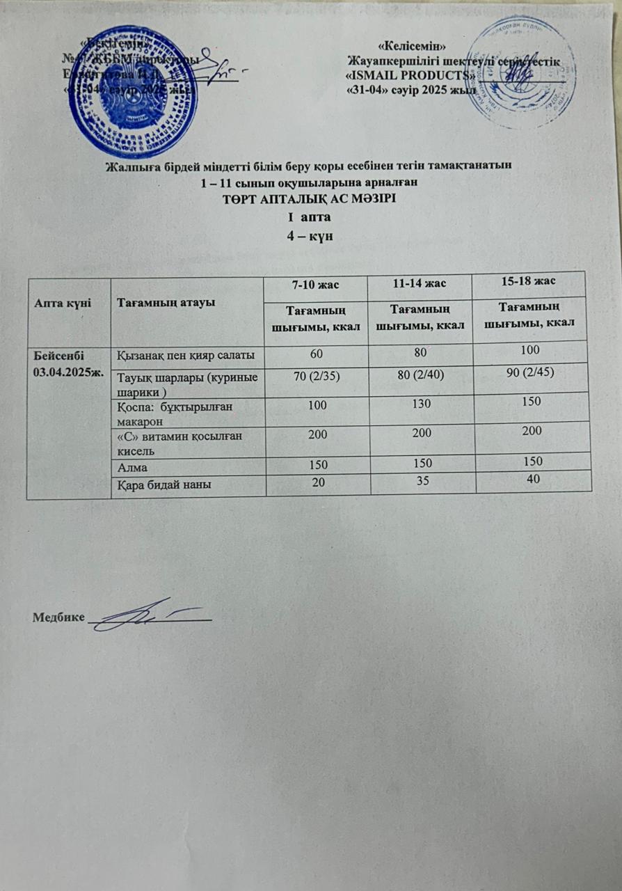 Ас мәзірі 1-апта 4-күн