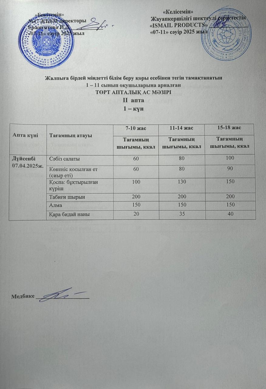 Ас мәзірі 2-апта 1-күн