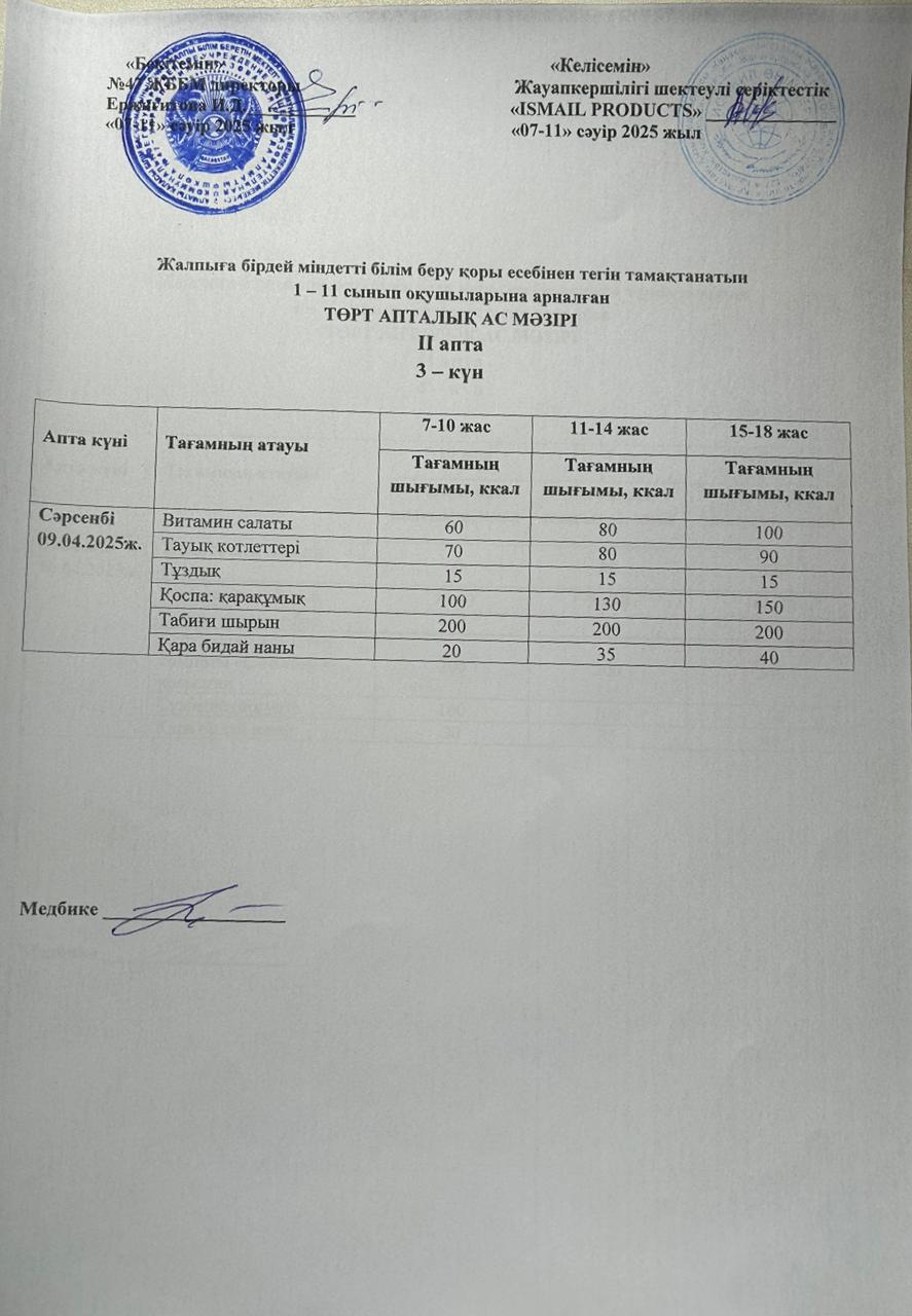 Ас мәзірі 2-апта 3-күн