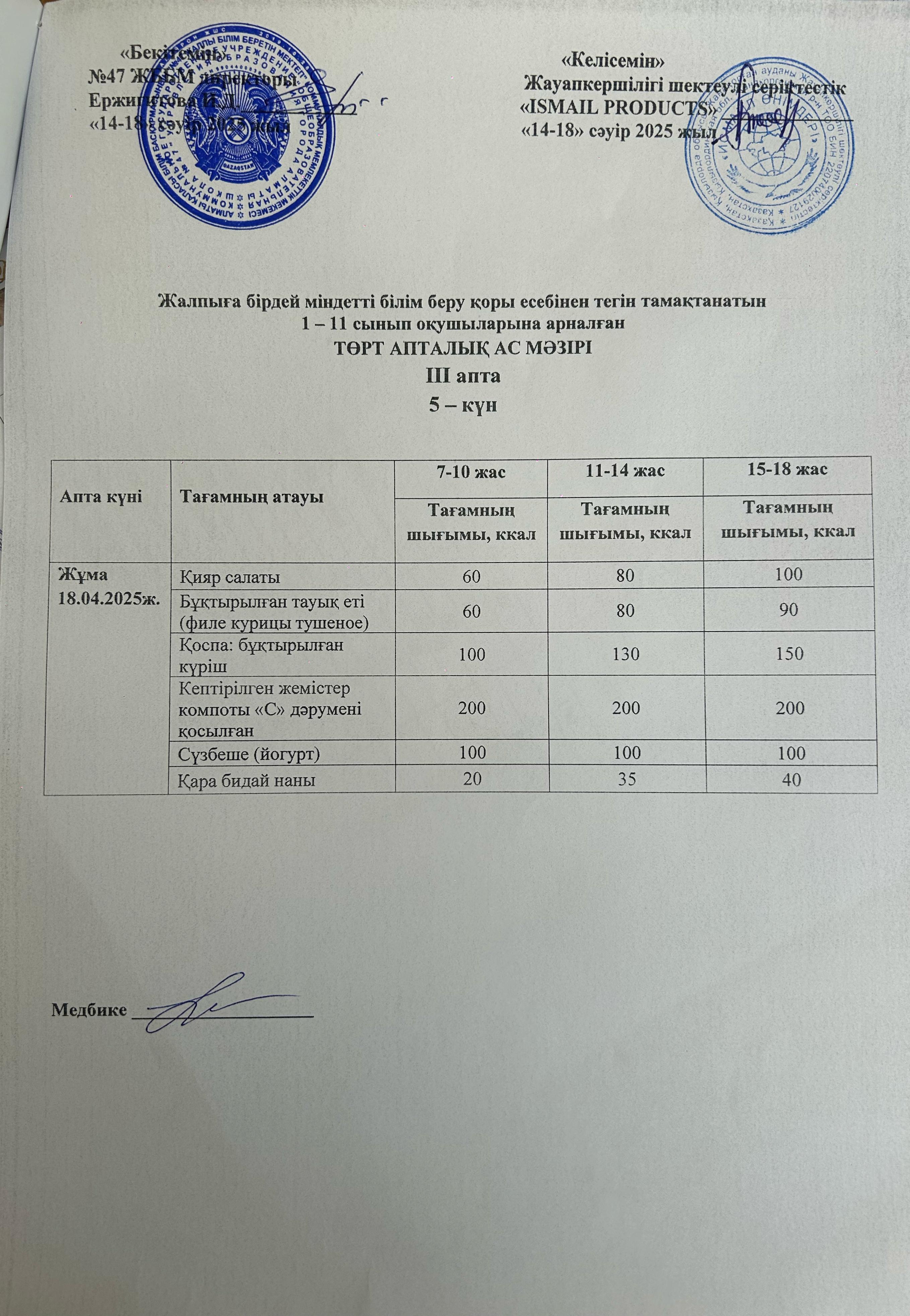 Ас мәзірі 3-апта 5-күн