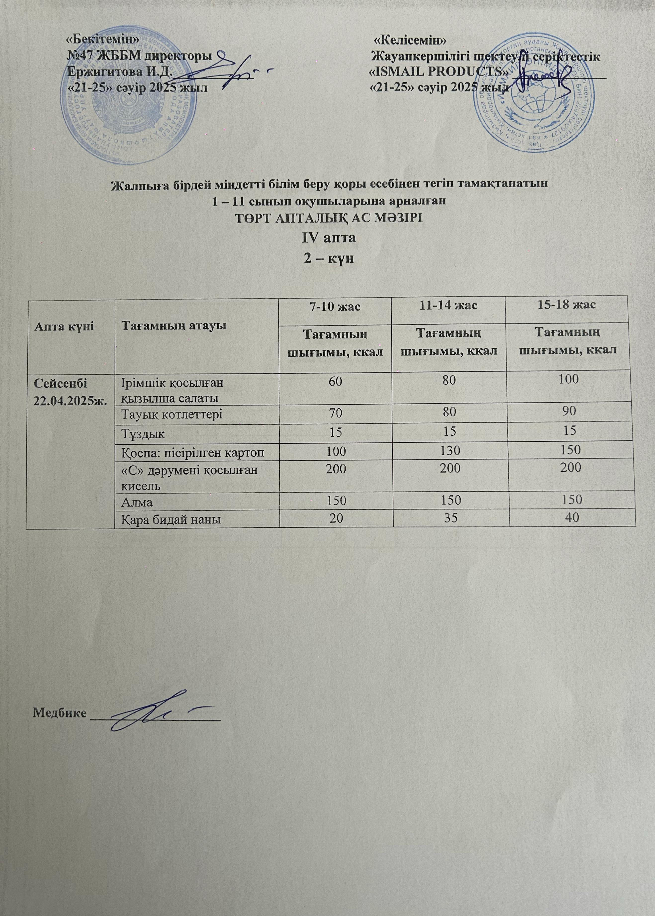 Ас мәзірі 4-апта 2-күн