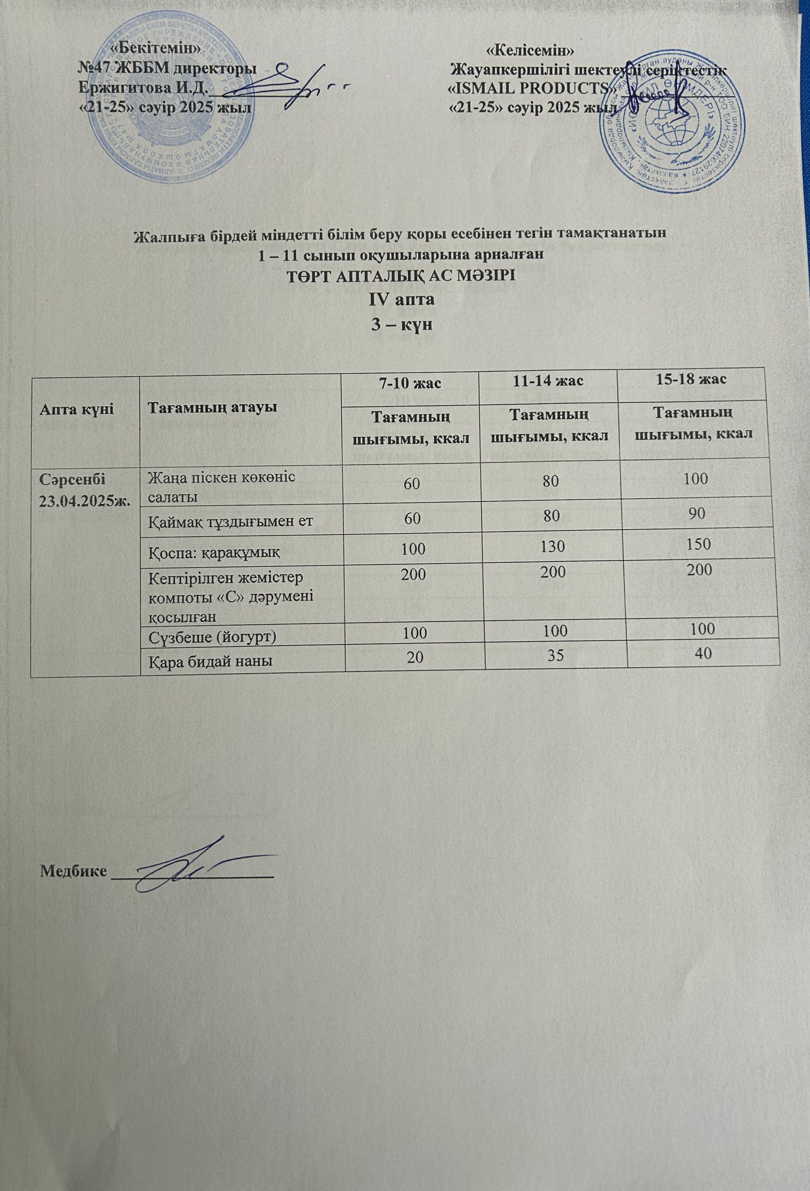 Ас мәзірі 4-апта 3-күн