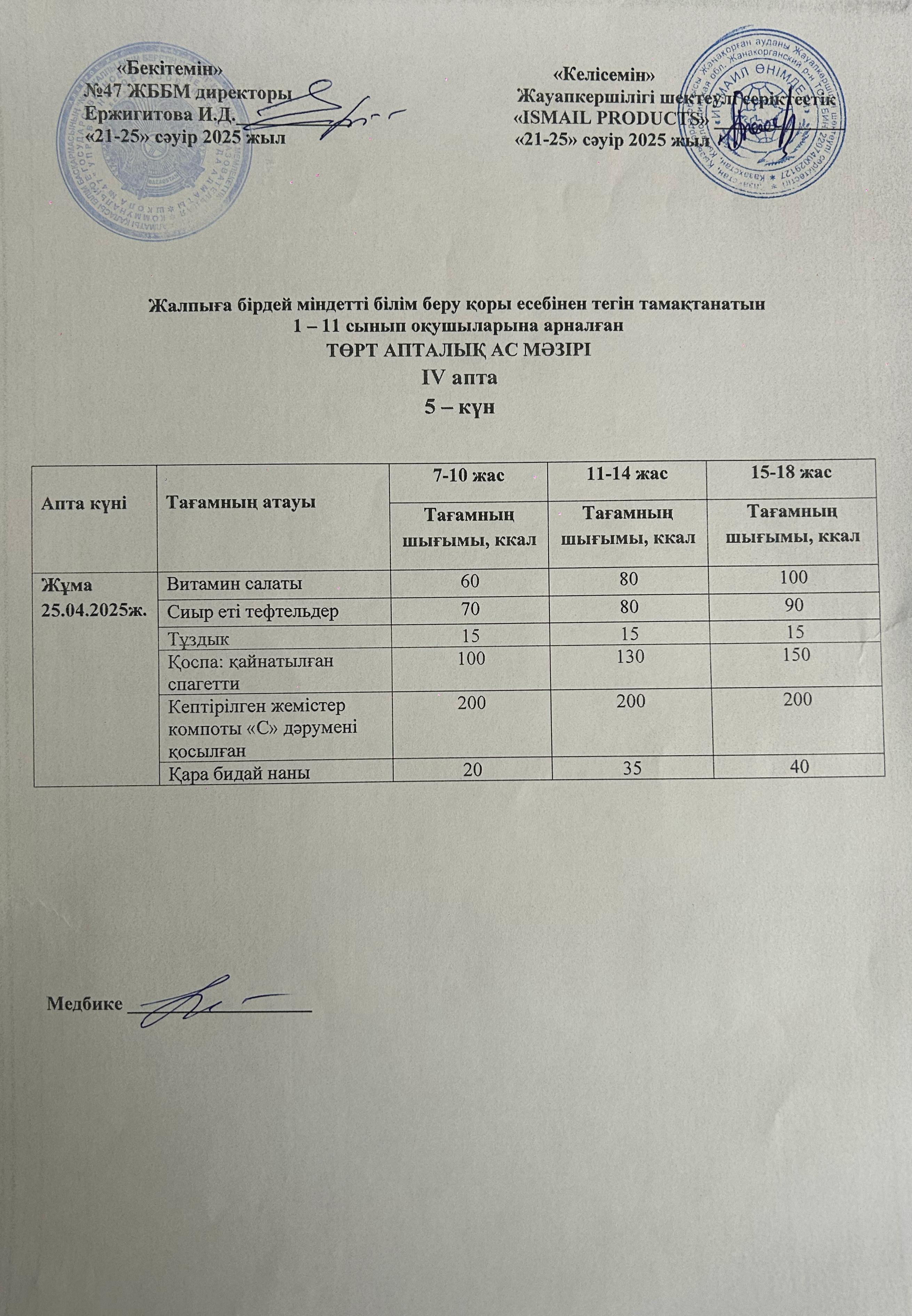 Ас мәзірі 4-апта 5-күн