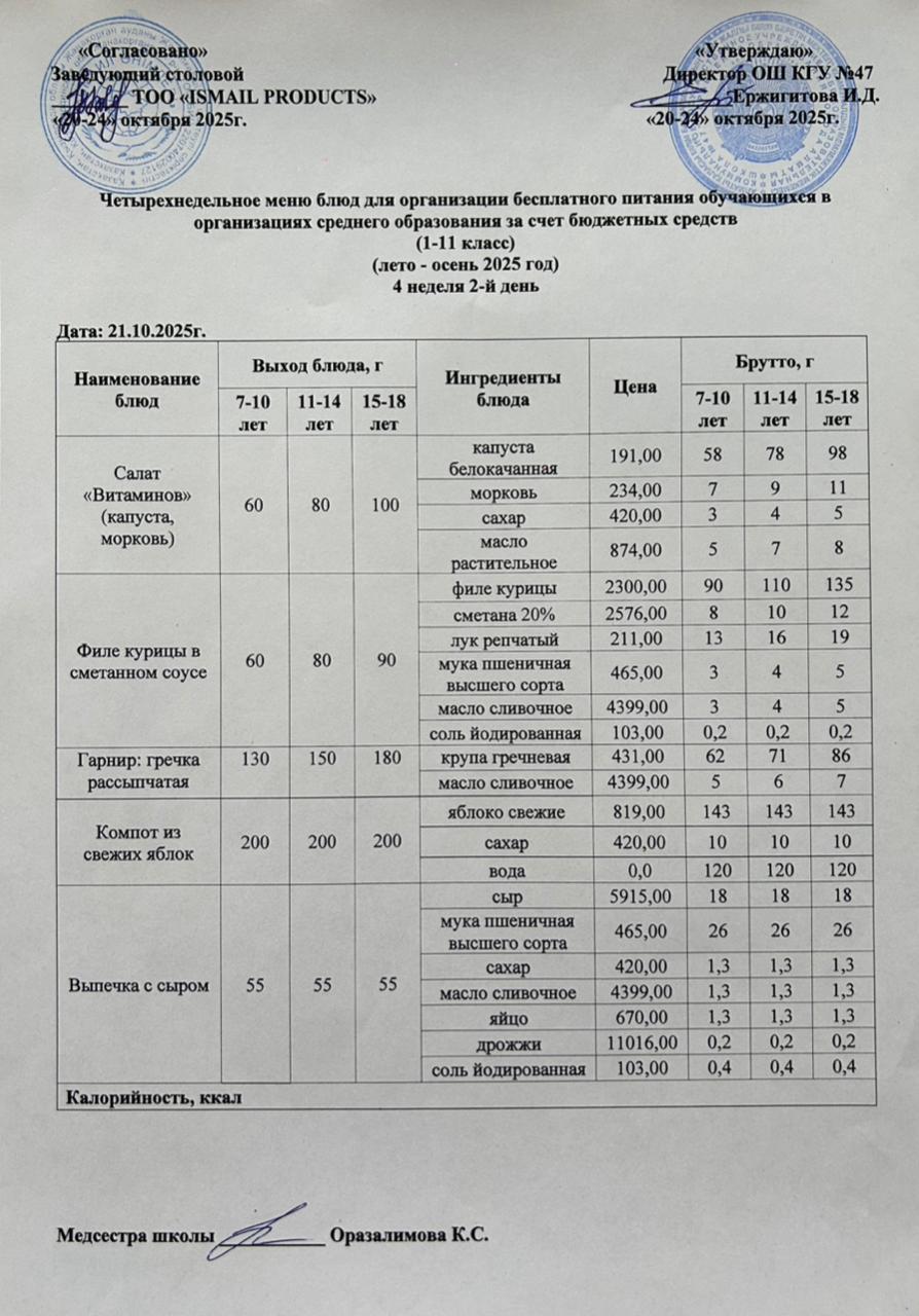 Ас мәзірі 4-апта 2-күн